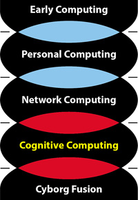 Five Ages of Computing